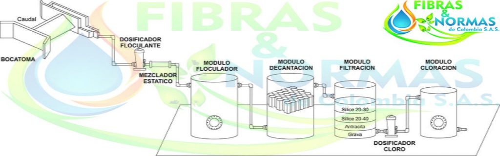 COMO FUNCIONA UNA PLANTA DE TRATAMIENTO DE AGUA - TÉRMINOS Y DEFINICIONES