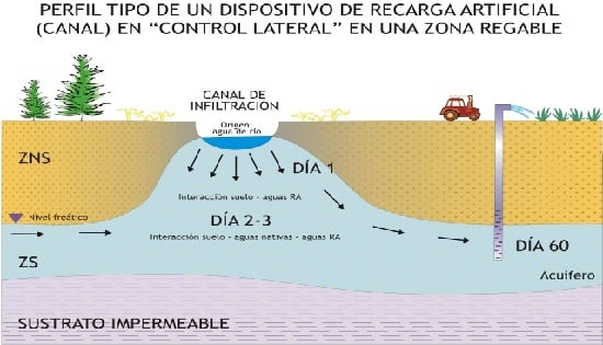 acuíferos