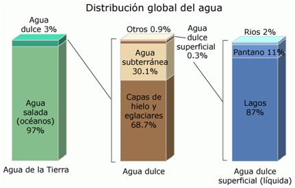 CALIDAD DEL AGUA