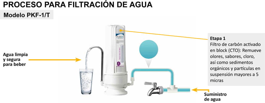 PURIFICADORES DE AGUA
