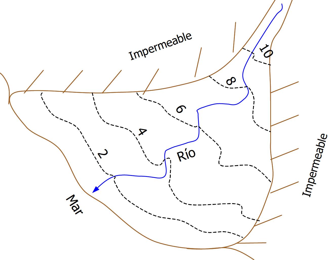 Ejemplo del gráfico de superficies piezométricas en acuíferos confinados, el valor de las isopiezas está dado en metros sobre el nivel del mar.