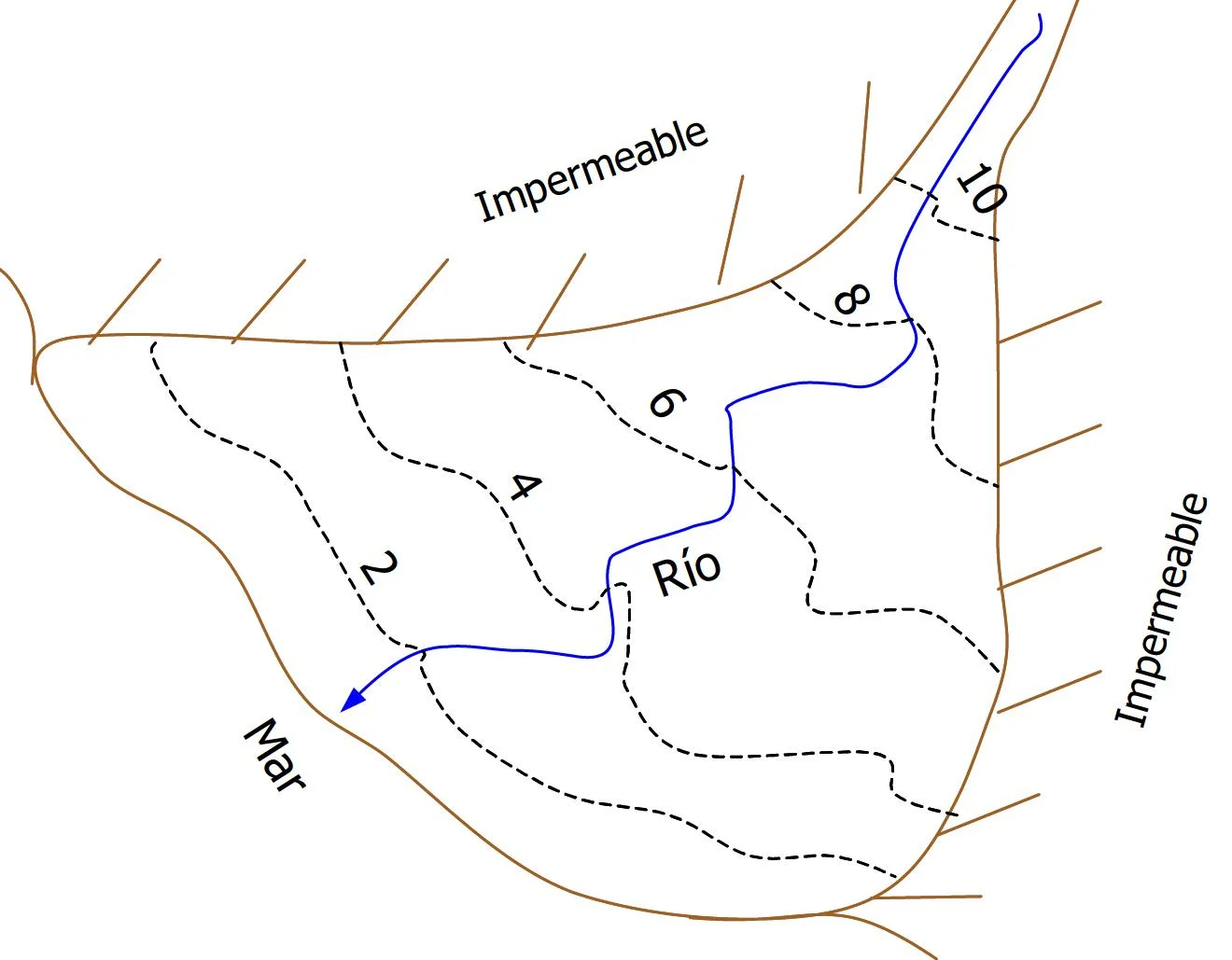 Ejemplo del gráfico de superficies piezométricas en acuíferos confinados, el valor de las isopiezas está dado en metros sobre el nivel del mar.