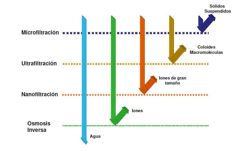 Filtración en Colombia