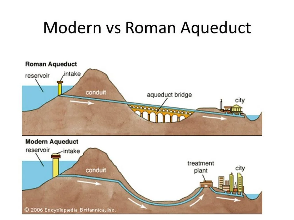 Diferencia acueducto romano y moderno, diferencia acueducto, diferencia acueducto, diferencia sistema acueducto