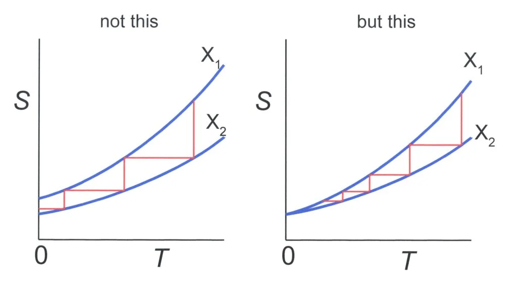 ingeniería química procesos termodinámicos